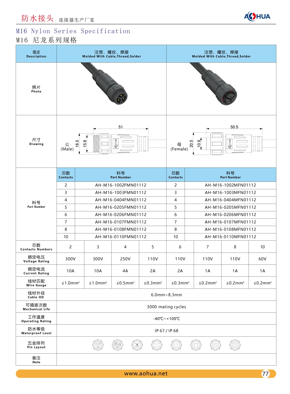 Aohua IP67 Nylon PA66 M16 Circular Male Female Electrical Plug with 1.0mm Sqm Cable 2pin LED Connector for Plant Grow Light