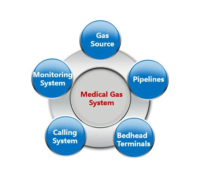 Low Cost British Standard Gas Terminal for ICU Medical Equipment