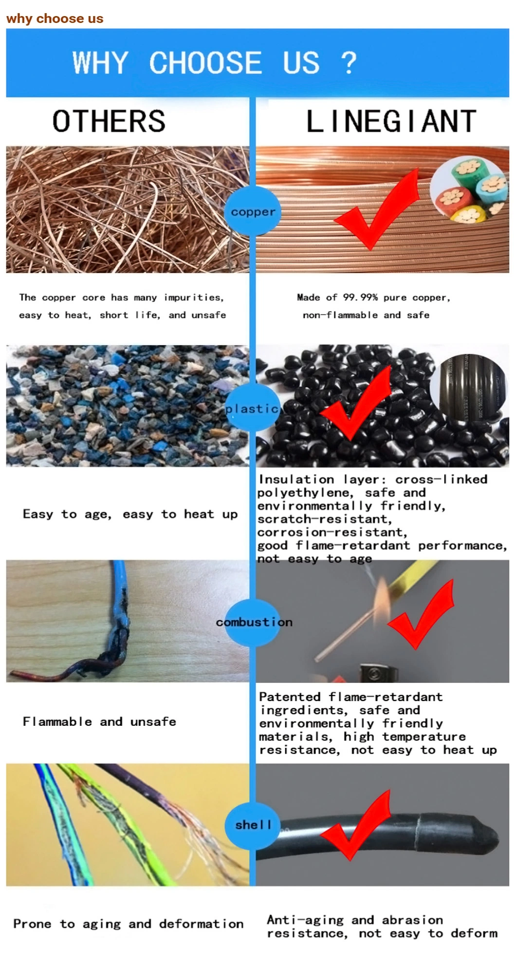 German Standard Industrial Cables PVC Cable, Building Wire Twin and Earth Cable Connecting Wire, Flexible Copper Cable Electrical Wire