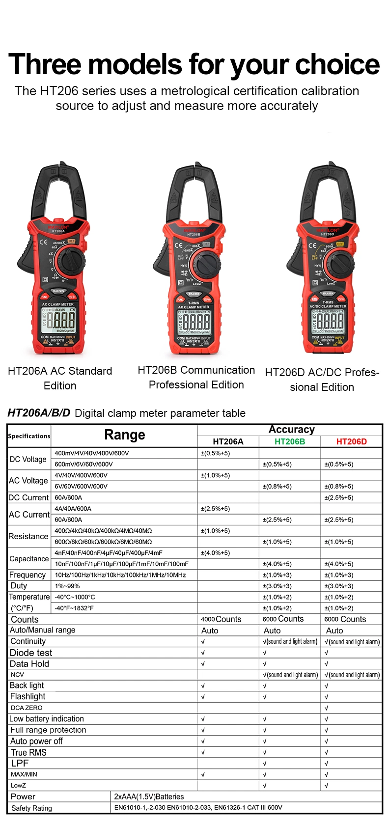 Ht206 AC DC Digital Clamp Meter Multimeter Capacitance Ncv Ohm Hz Tester