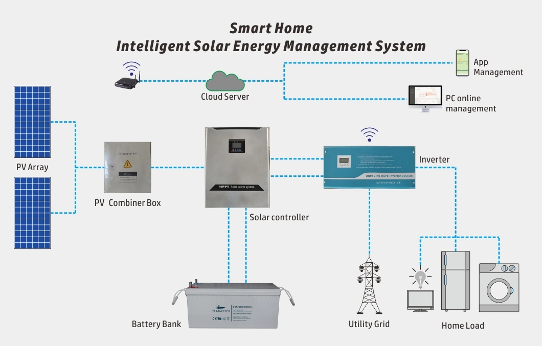 Stand Alone Industrial Solar Power Portable Generator