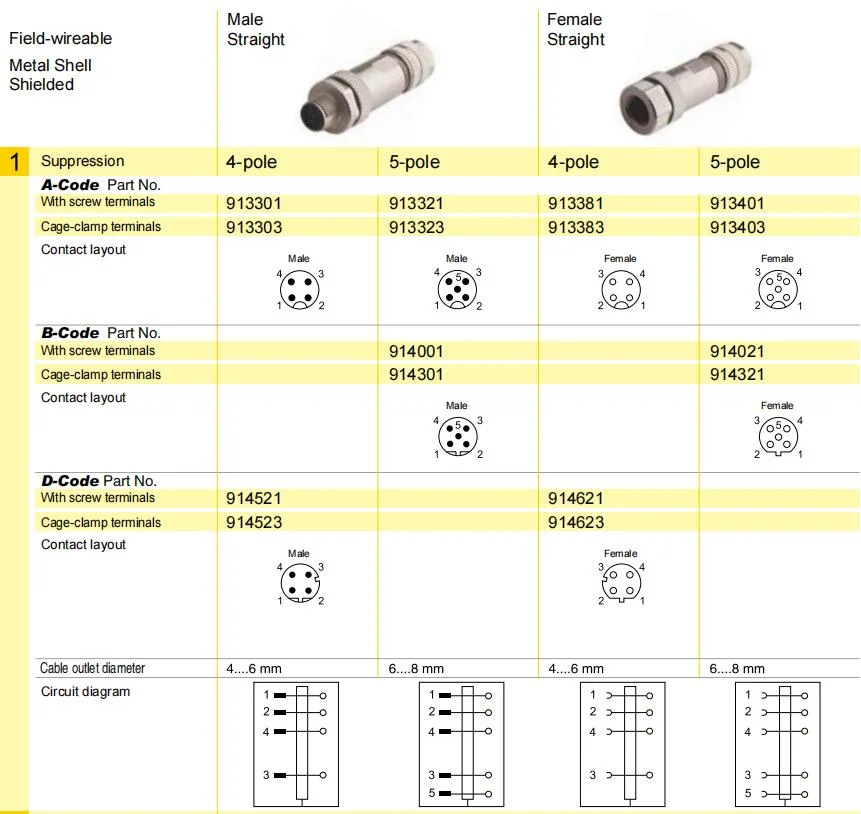 Svlec IP67 Metal Shielded M12 4 Pin Straight Connector with Screw Locking for Shipboard Aviation Vehicle