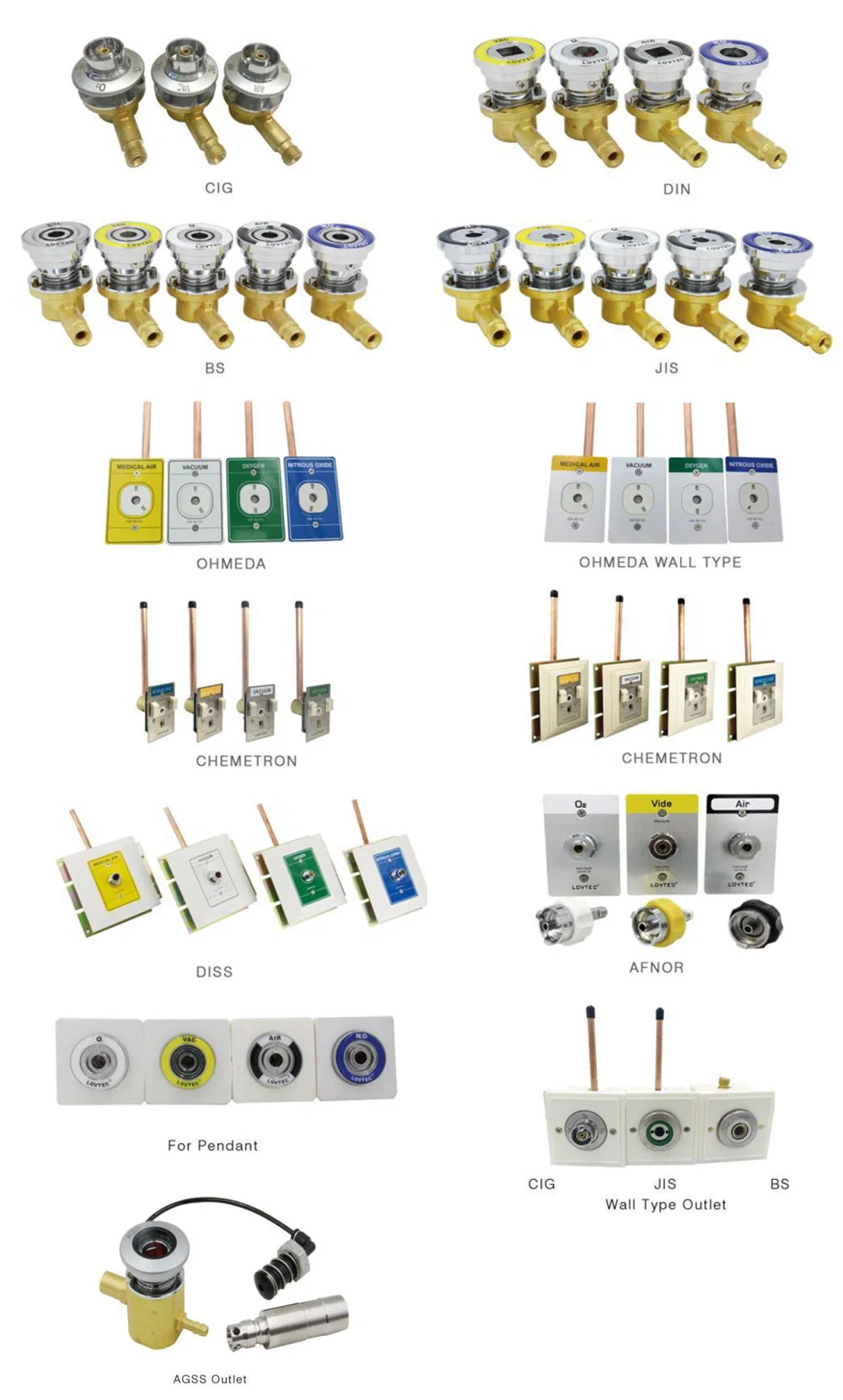 Medical DIN Wall Mount German British Standard Oxygen Gas Outlet Plug Bed Head Oxygen Terminal