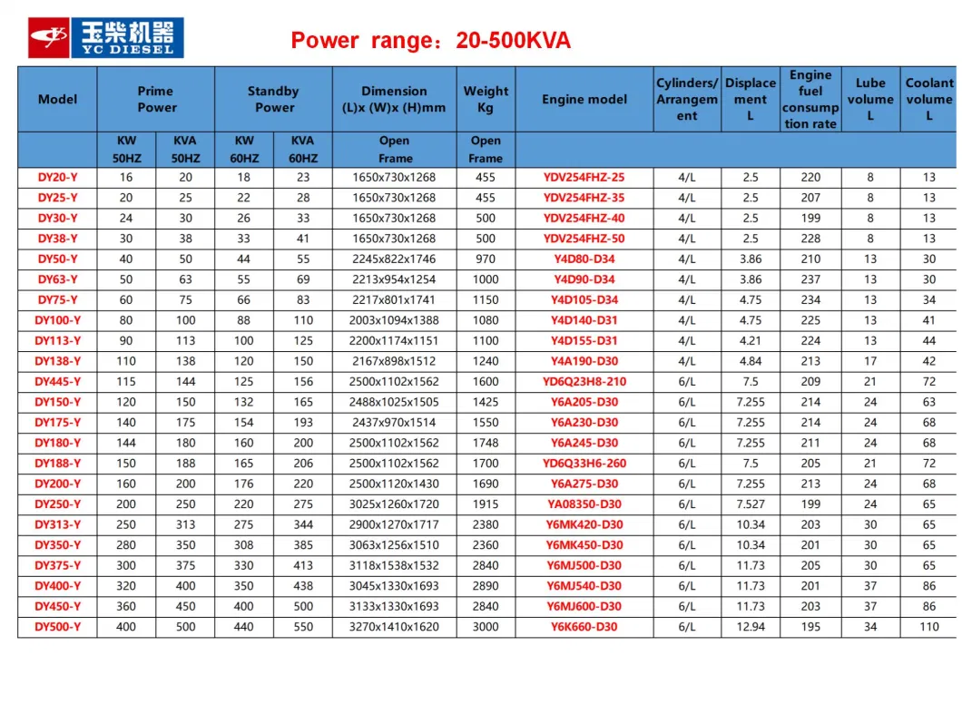 Silent 50kVA Generators 50 kVA Shangchai Diesel Power Genarators