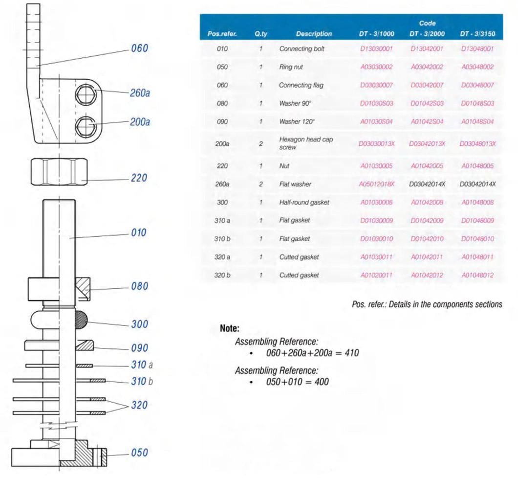 DIN Standard 3.6kv 3150A Complete Bushing Pass Connections for Insulator