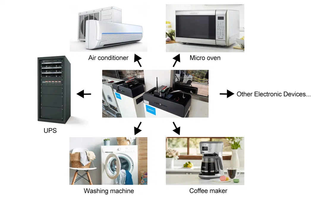 Solar Energy Storage Generator System Home Commercial Grid Solar Power 3kwh