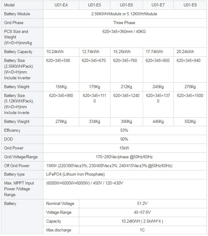 House Use Solar Power Storage with Solar Battery 8kwh off Grid Battery Storage System