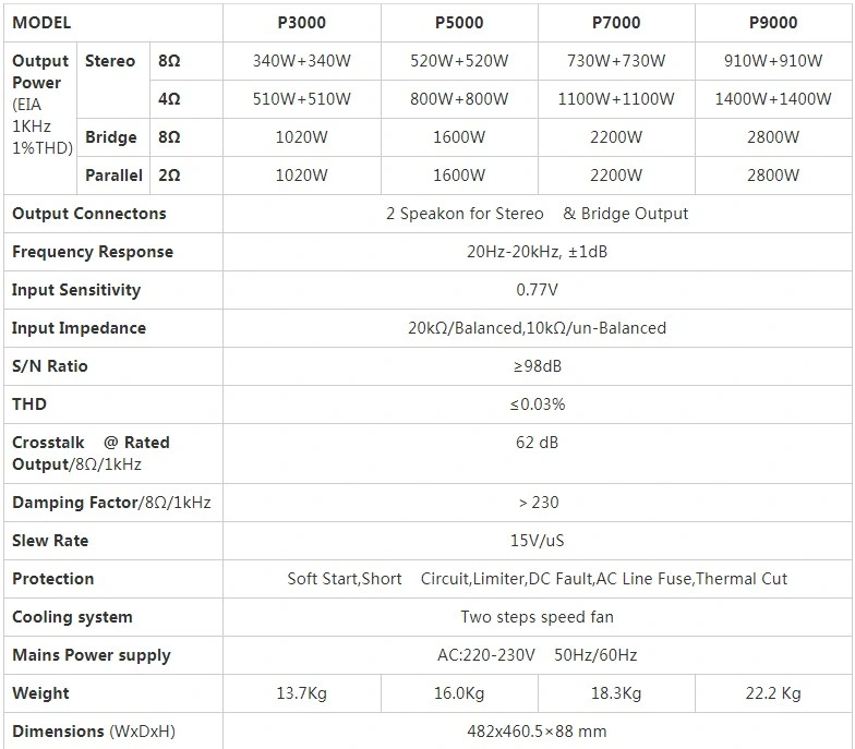 P Series Professional Power Amplifier Mounted Mixer Amplifier for Full Range Speaker