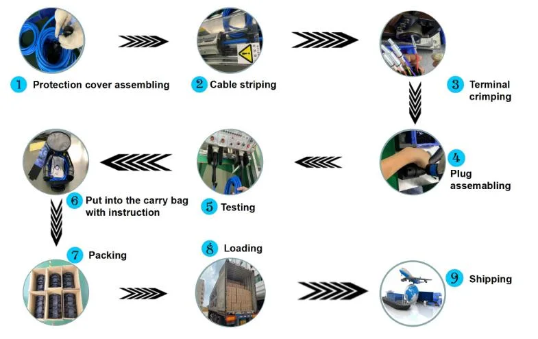 TUV European Market Type 2 Workersbee 32A 10kw AC Fast Electric Car Plug for 10kw EV Charger