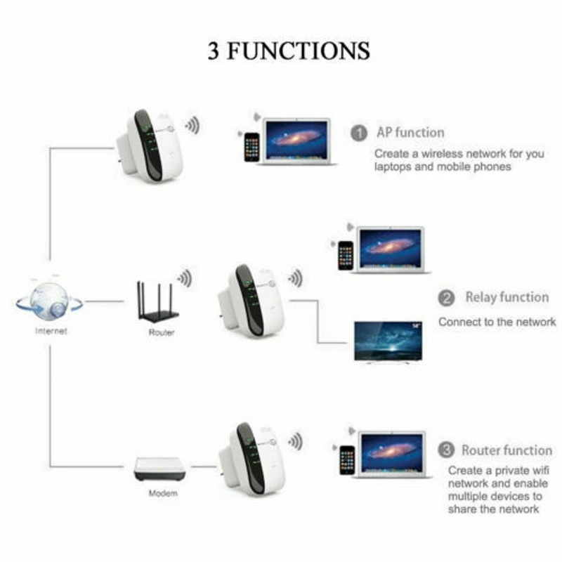 Kp300m Wireless WiFi Repeater Wi Fi Range Extender Router Wi-Fi Signal Amplifier 300Mbps Booster