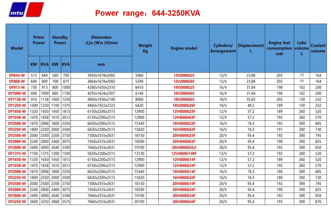 Silent 50kVA Generators 50 kVA Shangchai Diesel Power Genarators