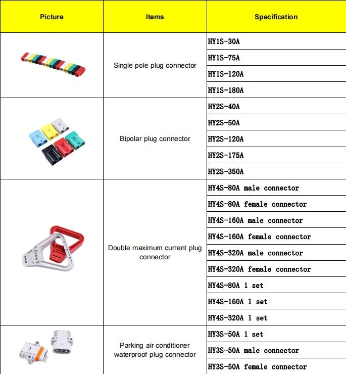 Geya 40A 50A 175A 120A 350A 600V Two Pole Connector Solar Connector for Solar Energy Storage System