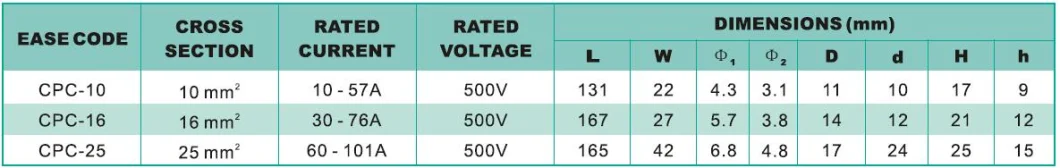 Manufacture H Type Electrical PP Terminal Strip Connectors