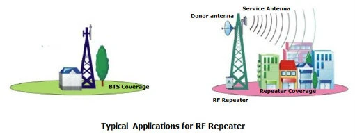 LTE 700MHz 2600MHz Band Selective Signal Repeater Bi-Directional Amplifier