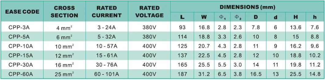 Top Selling H Type Electrical PP Terminal Blocks Strip Connectors with CE