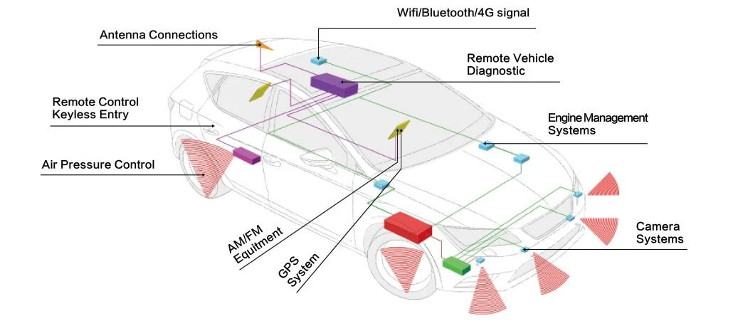 Automotive Hsd Connector Standard Z Code 4pin Right Angle Plug