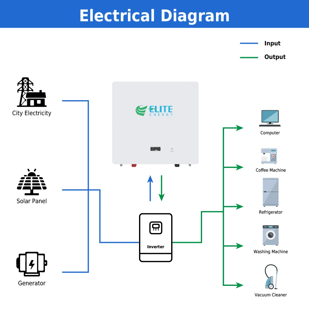 Household Lithium 48V 51.2V 300ah LiFePO4 15kwh off-Grid Wall Mounted Battery Power Solar Home Energy Storage 30kwh 45kwh