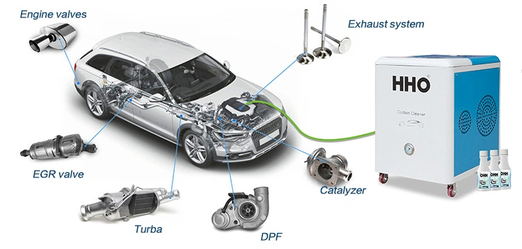 Other Car Care Detailing Equipment Energy Car Oxy Hydrogen Hho Engine Carbon Cleaner Decarbonising Machine for Cars