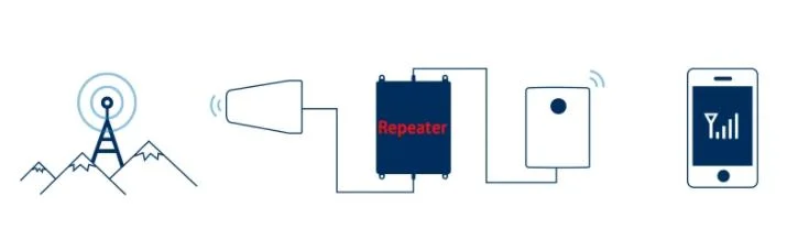 23dBm B2 B7 B28 1500sqm Coverage Signal Repeater 2g 3G 4G Amplifier