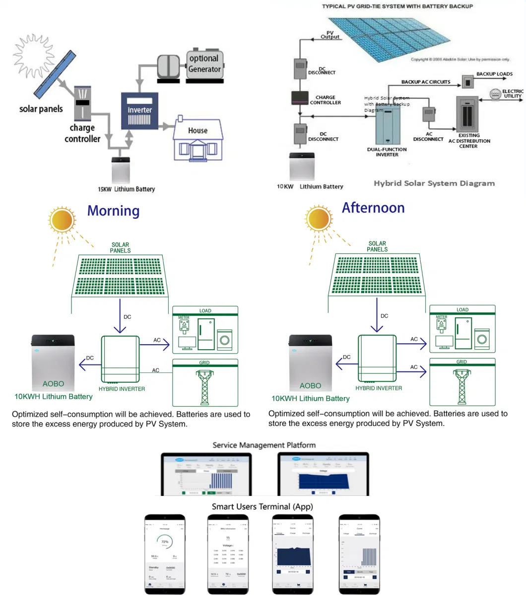 Solar Energy Storage Generator System Home Commercial Grid Solar Power 3kwh