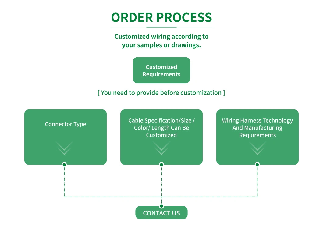 Expert Manufacturer of Jst Molex Connector Medical Home Appliance Industrial Cable Assembly and Automotive Wiring Harness