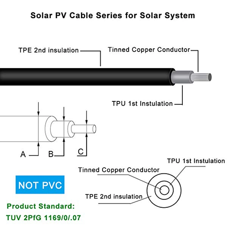 Solar Extension Cable Solar Panel Connector 20 Feet PV1f Solar Cable