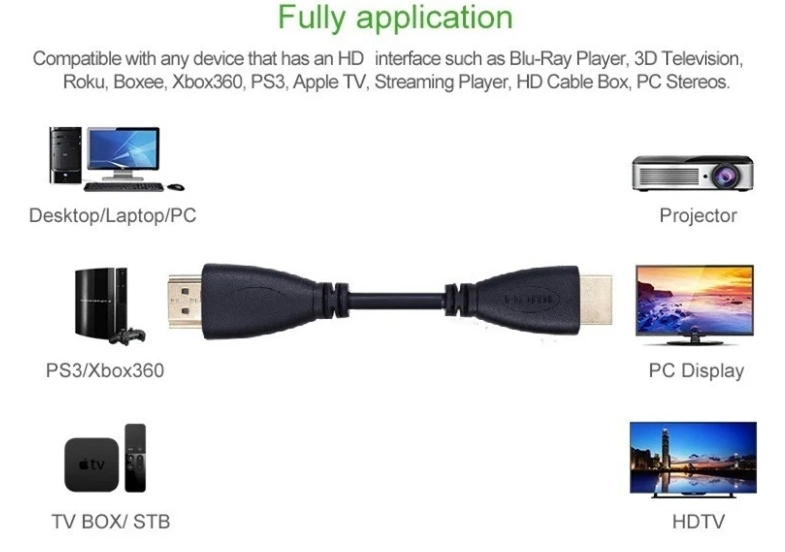 Ultra-Slim HD Cable, Am to Am Plug