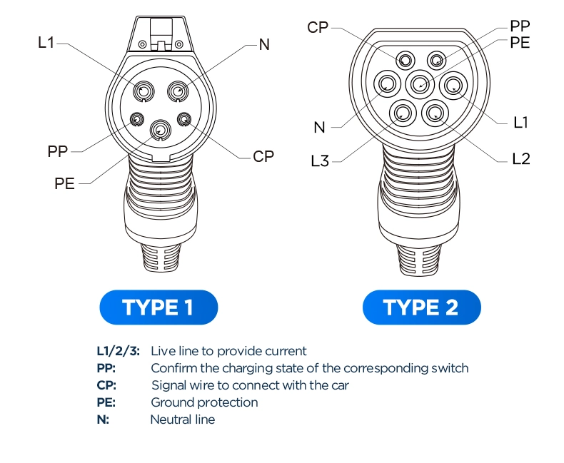 SAE J1772 Charger Plug for Electric Cars Type 1 32A