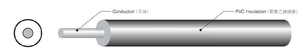 Flry-B German Standard Low Voltage Tinned Copper PVC Automotive Wire for Vehicle Wiring