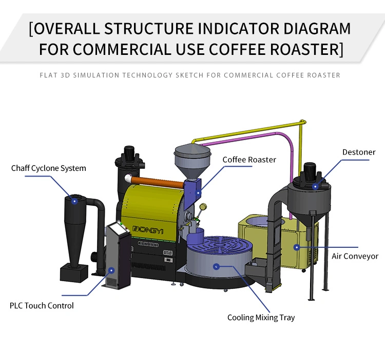 120kg Gas Coffee Roaster Commercial Coffee Roaster Machine Temperature Control Coffee Roaster Selling by Factory