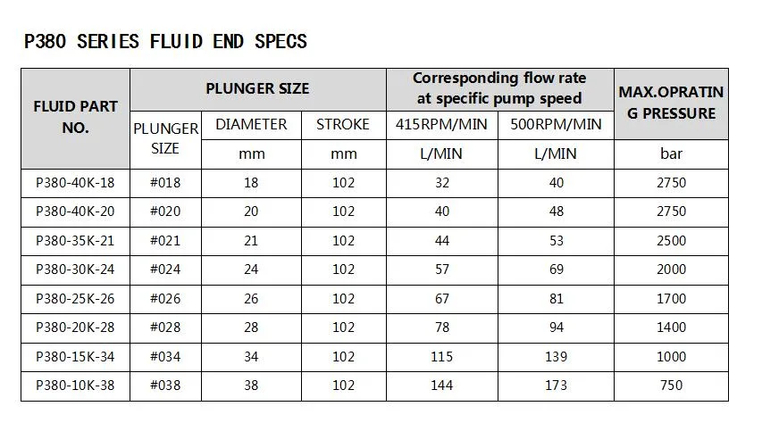 Tank Car High-Pressure Water Cleaning