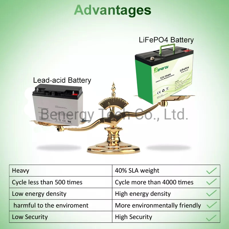 Lithium Battery 6V 4ah and 6V 4.5ah for Emergency Light and Electronic Scale