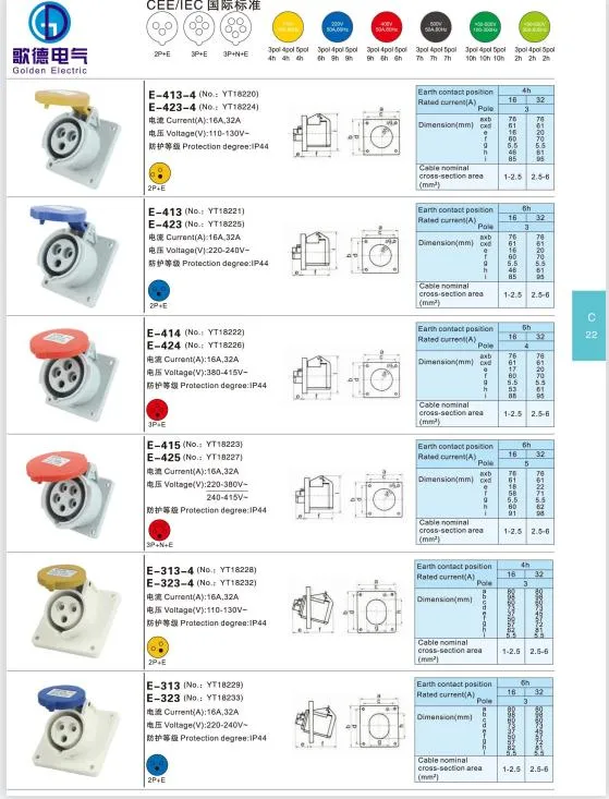 Industrial Socket Plug 16A 32A 63A 125A IP 67 New Type Male and Female with Cover Socket