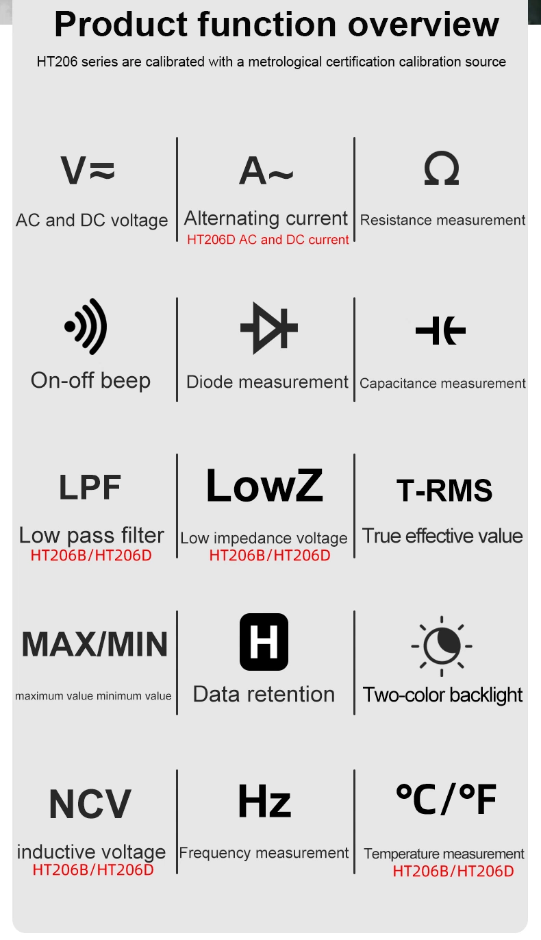 Ht206 AC DC Digital Clamp Meter Multimeter Capacitance Ncv Ohm Hz Tester