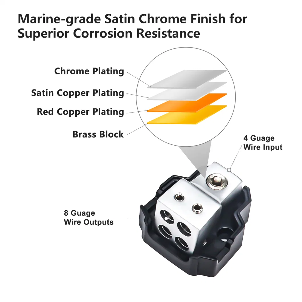 Edge Sdb14 4-Way Mini Power Distribution Block, 1X4/8gauge in/ 4X8/10gauge out Power Distribution Ground Distributor Block