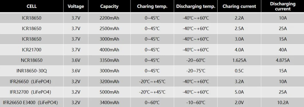 China Factory 3.7V 18650/21700/26650/32650/32700 Cylindrical Cell Lithium Ion Battery 2200am/2500am/3000am/4000am/5000am Cylindrical Battery