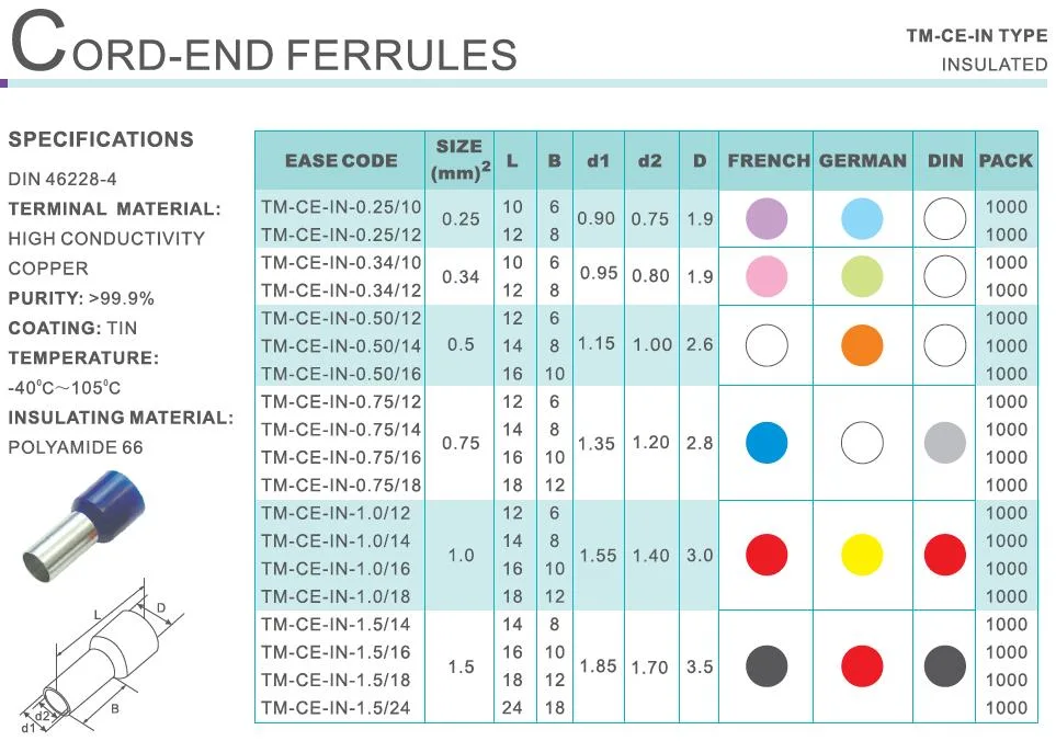 German Standard Single Entry Bootlace Ferrules Cord End Terminals