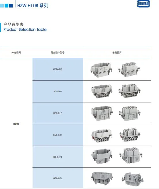 CE and UL Approved, Manufacturer Price, High Performance Water-Proof Heavy Duty Connector Housings for Automatic Industry, Wire Harness of Robot