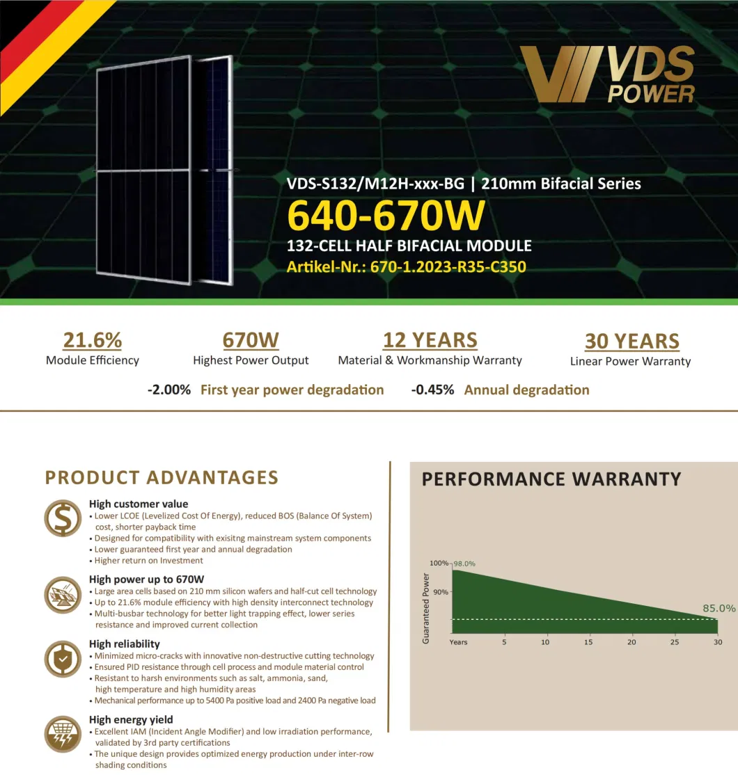 China Solar PV Module 640W 650W 660W 670W Higher Power Solar Panels