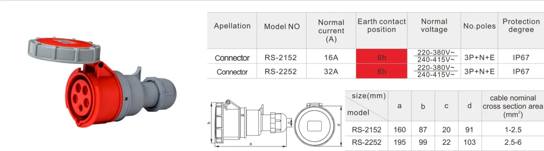32A Industrial Connector with High Quality for European Standard 3p+N+E in-Line Socket Hot Sale Socket