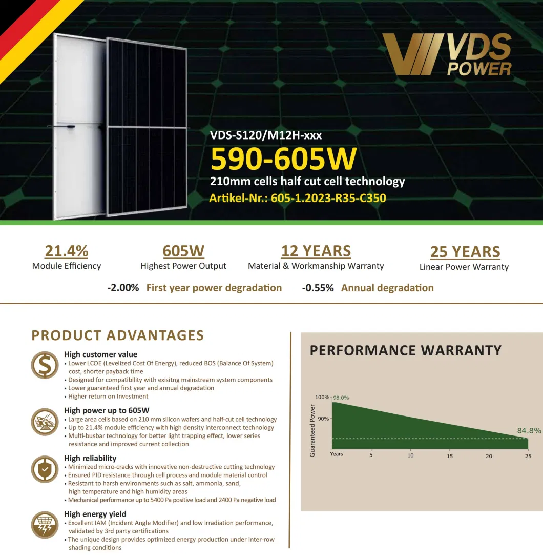 Great Performance 605W Monocrystalline Solar Panels
