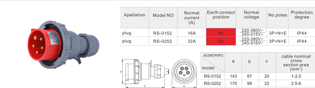 16A Waterproof Industrial Plug 5-Pin with CE Certification Factory Price Male Female Plug and Socket