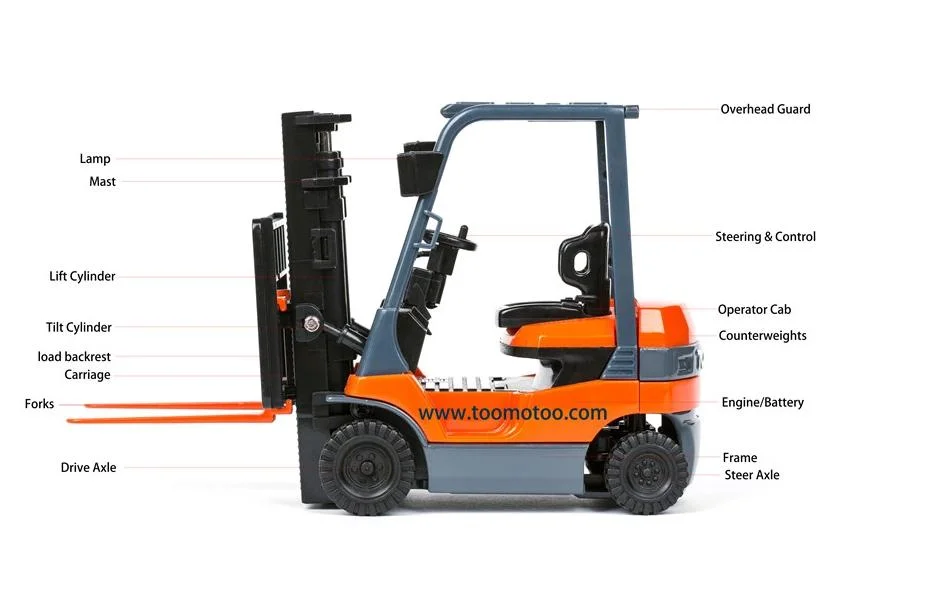 Forklift Parts Smh Power Connectors Battery Plug 2 Pins Connector Smh175 Smh175A Sb175