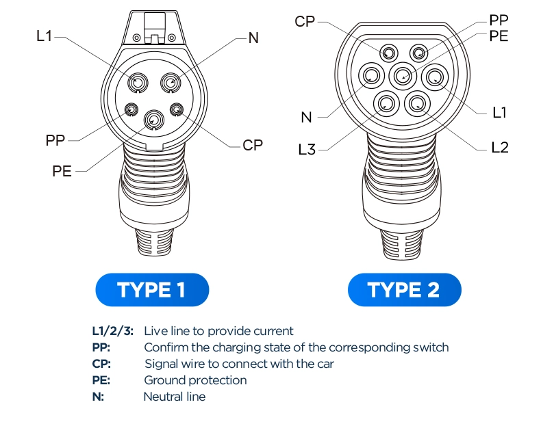 Electric Cars Charging Connector Charging Plug Male Plug 32A