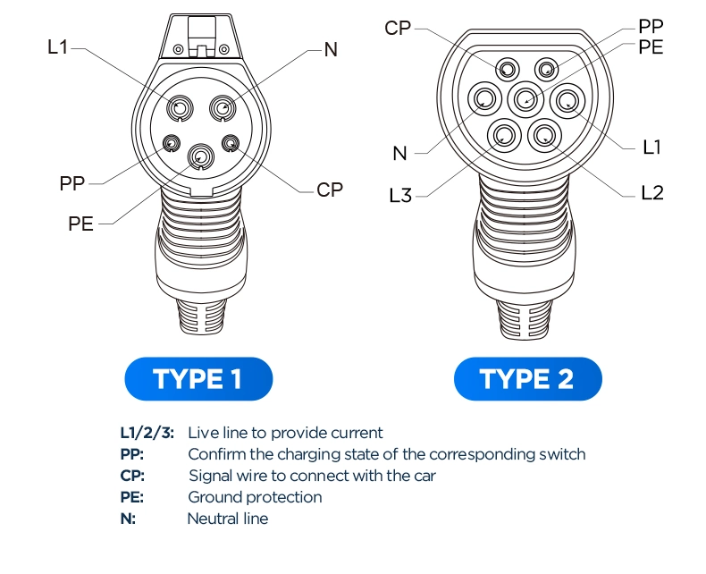 IEC 62196-2 Type 2 Electric Cars Charging Male Plug 32A