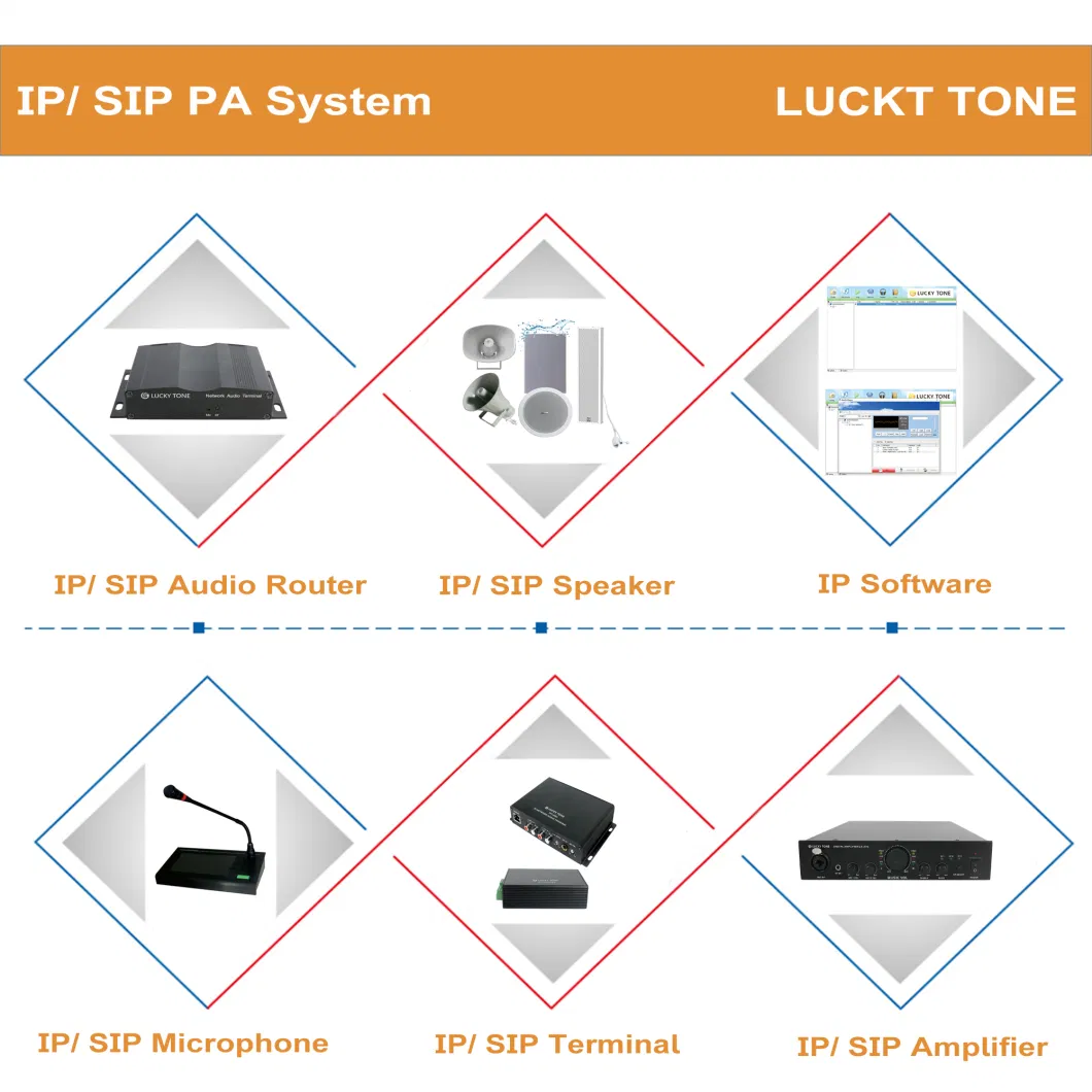 New Products IP/SIP/TCP Network Audio Router/ Terminal with Built-in Miceophone for PA Speaker System