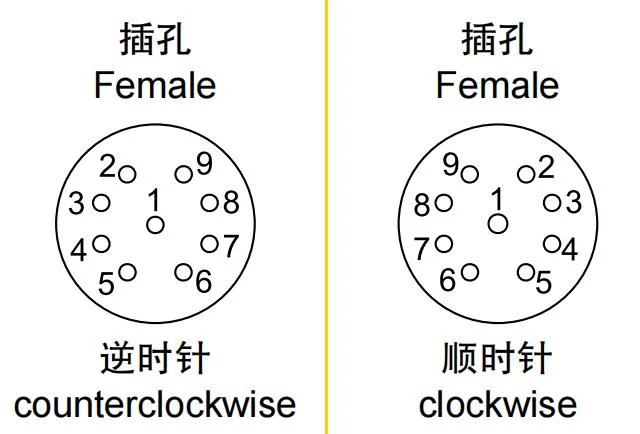 Encoder Connector M23 9-Pin 9 Pin Female