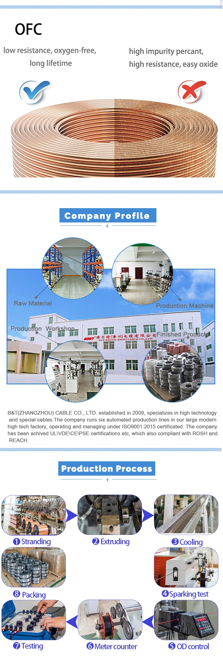 Flry-B German Automotive Wire for Vehicle Low Voltage Wiring