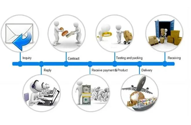 Custom OEM ODM Zinc Connectors for Equipment