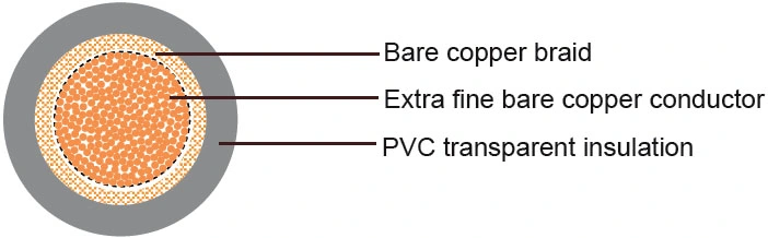 German Standard Industrial Cables H00V-D PVC Insulation Control Cable Electrical Cable Wire